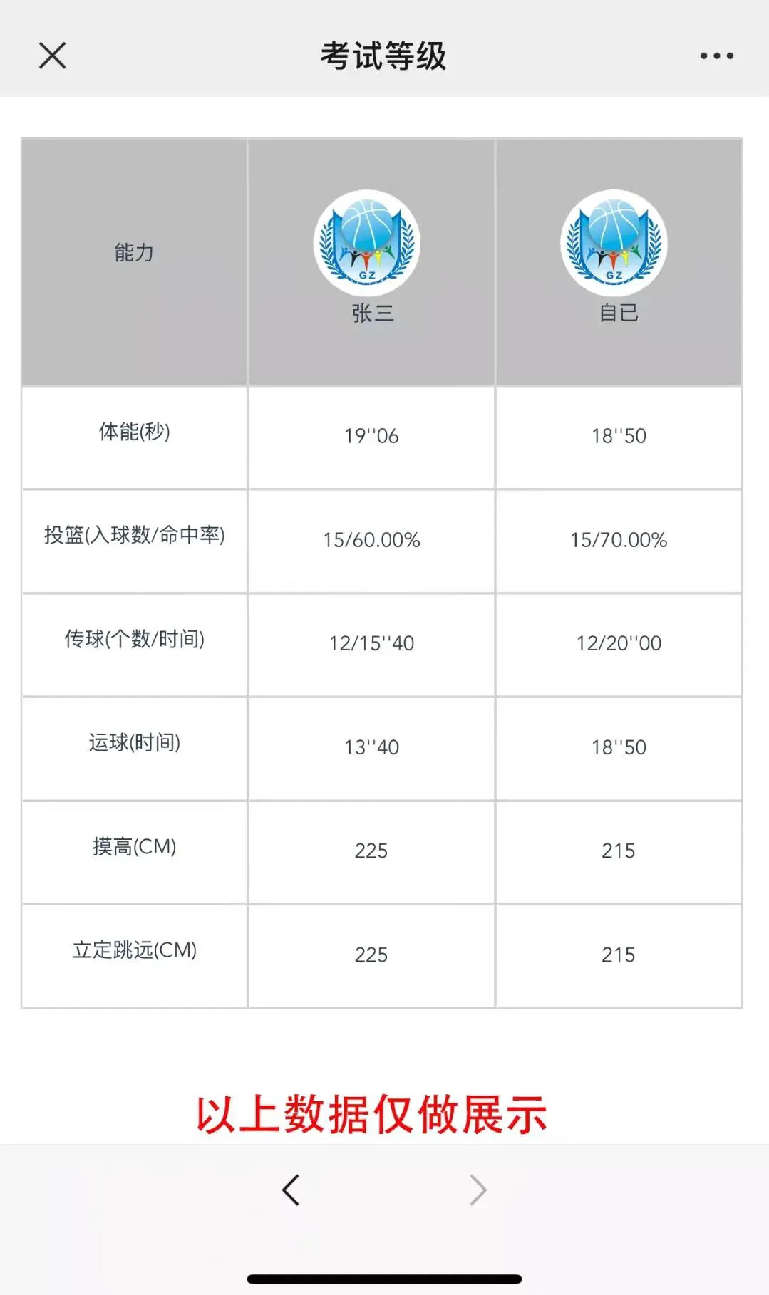 如何评估篮球新人的进步和发展_2